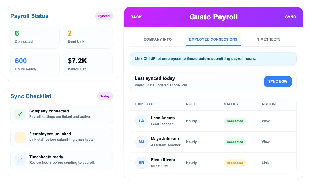 ChildPilot integrations panel showing payroll, accounting, and operational tools connected in one platform