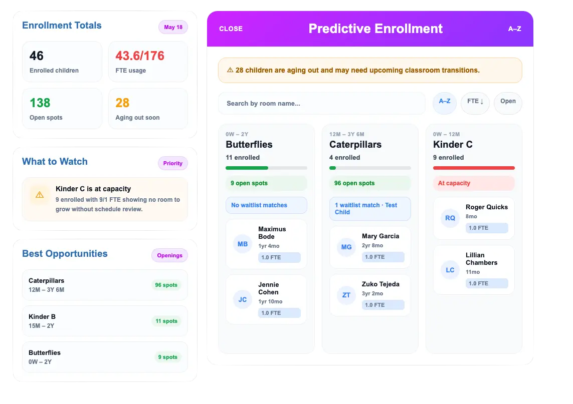 Childcare inquiry, waitlist, and enrollment pipeline tracking in ChildPilot enrollment software